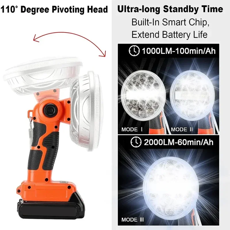مصباح عمل LED بقوة 2000 لومن ل - مراجعة Car Accessories Job وسعره